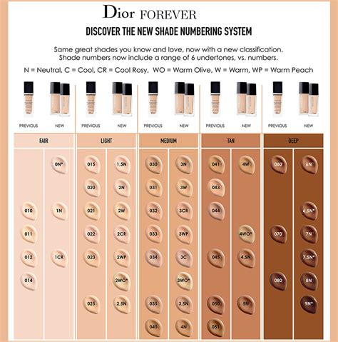 dior forever skin glow foundation review|dior foundation shades explained.